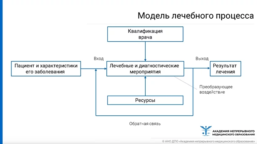 Коммуникативная функция языка — сила, объединяющая и взаимодействующая с людьми