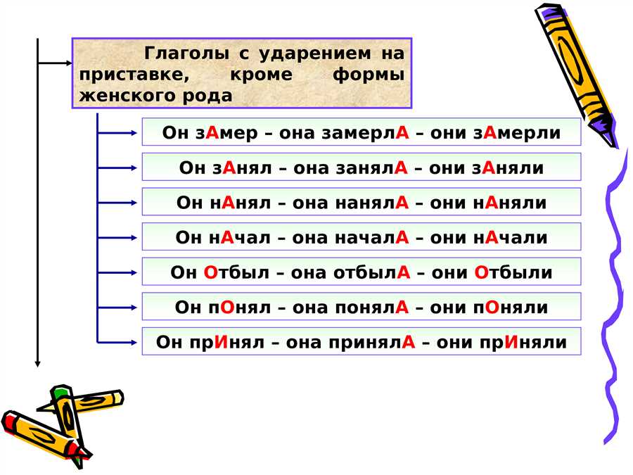 Нанявший ударение — как найти оптимальную подачу и сделать неотразимое впечатление