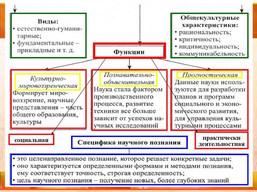 Обоснуйте закономерность интеграции наук в современном мире ЕГЭ по обществознанию