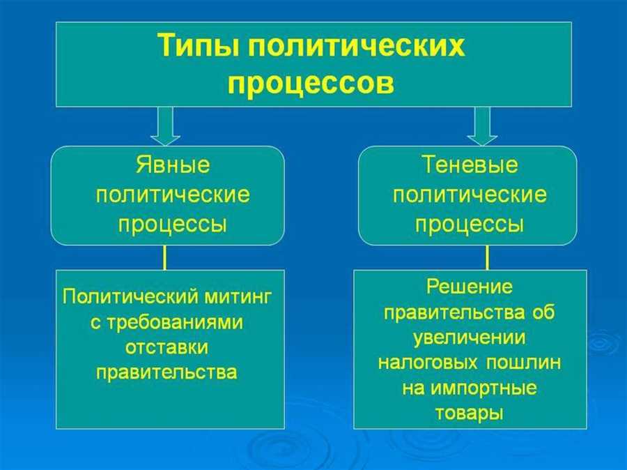 По степени открытости выделяются публичные и непубличные политические процессы — как различаются эти формы влияния и решения